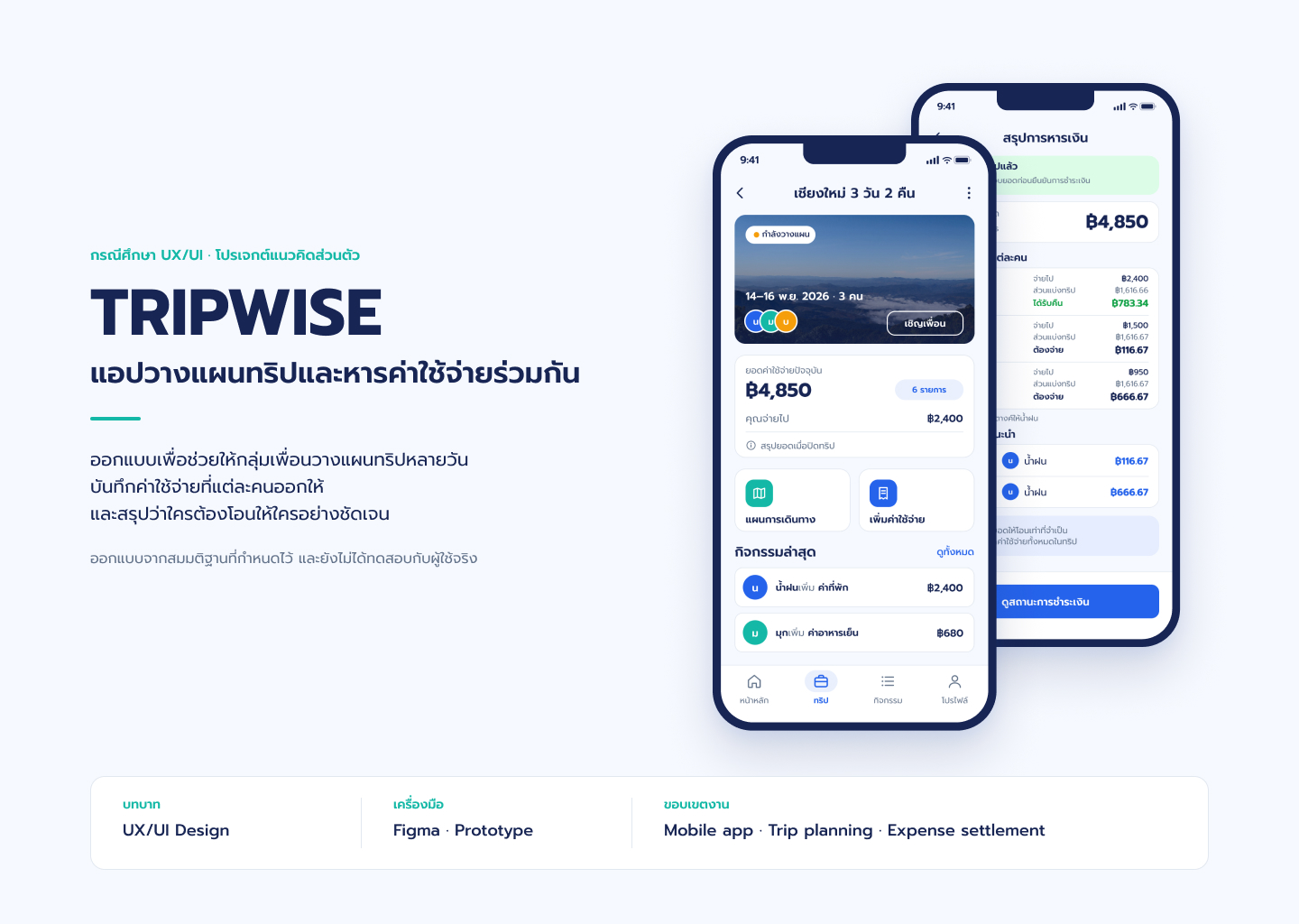 หน้าปก Case Study TRIPWISE พร้อม Mockup หน้า Trip Dashboard และหน้าสรุปการหารเงินบน iPhone